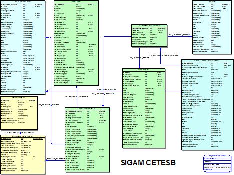 CETESB